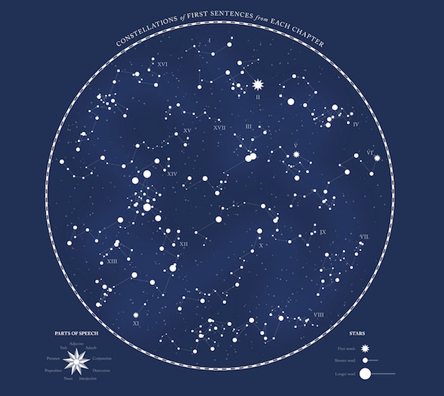 Artist Nicholas Rougeux Creates Constellations Out Of Classic Literature